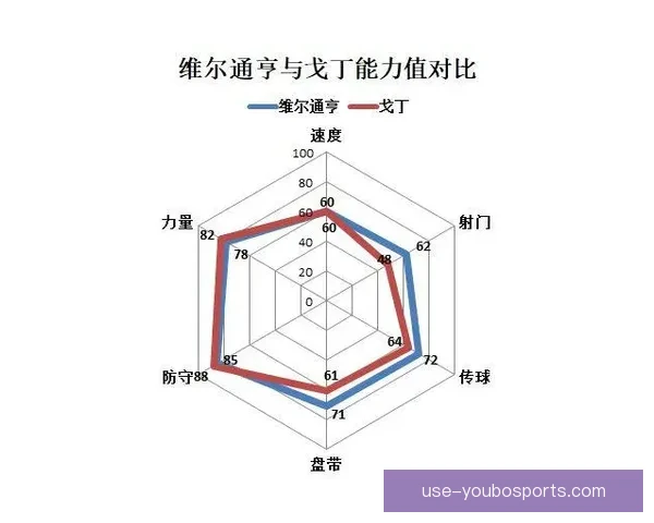 孔蒂重塑那不勒斯防守三中卫战术细节深度解析